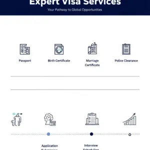 Visa Registration
